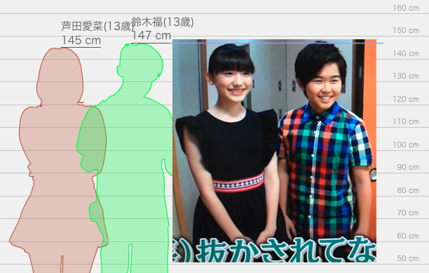 櫻井・有吉THE夜会での身長比較
