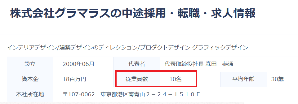 大地真央の夫が社長を務める(株)グラマラスの年商を推定するための資料