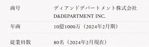 ディアンドデパートメント株式会社の会社概要

1人当たりの売上に従業員数を掛ければ会社の年商と考えて良いのかを検証するための実例